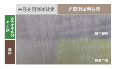 漆谷集團&ldquo;黑科技&rdquo;產品--染色木皮系列(二)