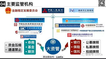 一文說清大資管新規(guī)下的私募資管產(chǎn)品監(jiān)管